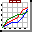 Billing Statistics
